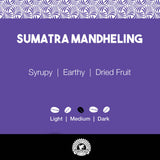 Sumatra Mandheling Coffee