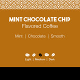 Mint Chocolate Chip Flavored Coffee